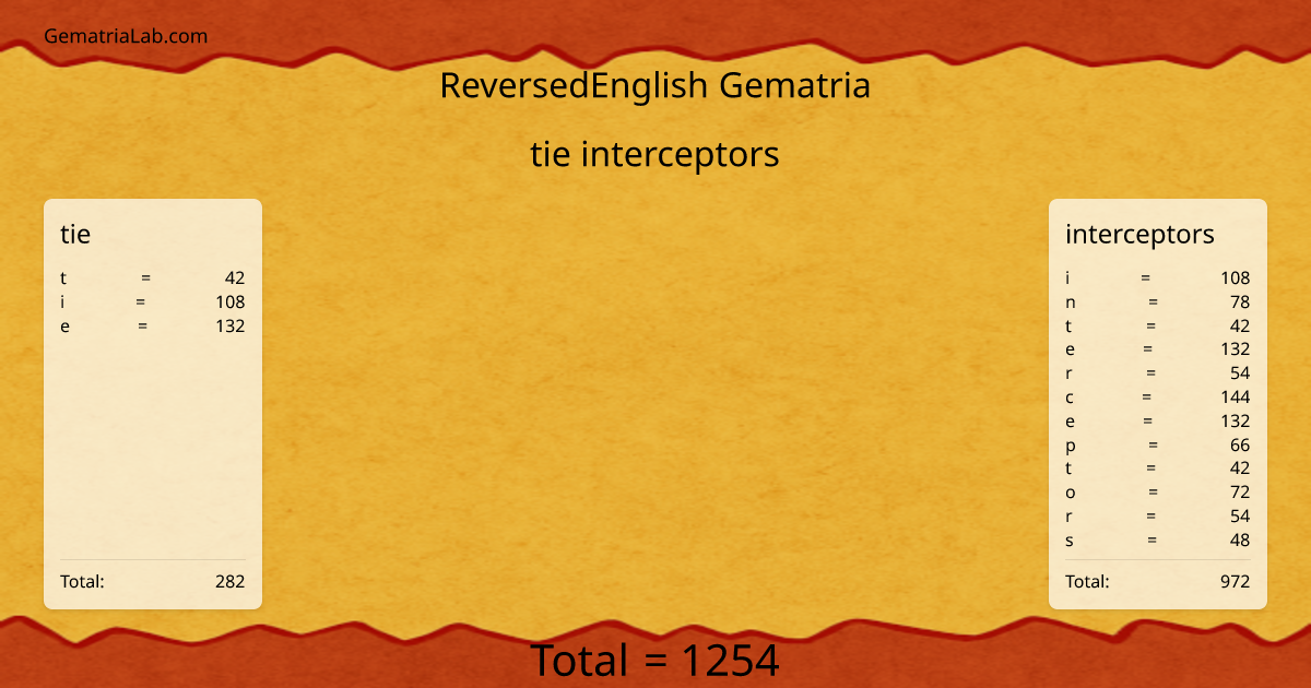 tie interceptors in reversedEnglish Gematria